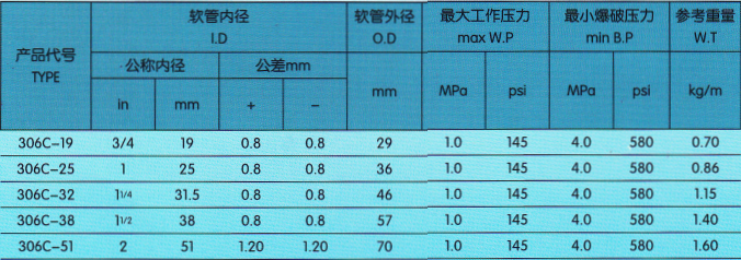 飛機(jī)加油膠管技術(shù)參數(shù).png