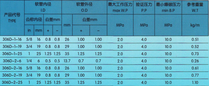 液化石油氣膠管.png