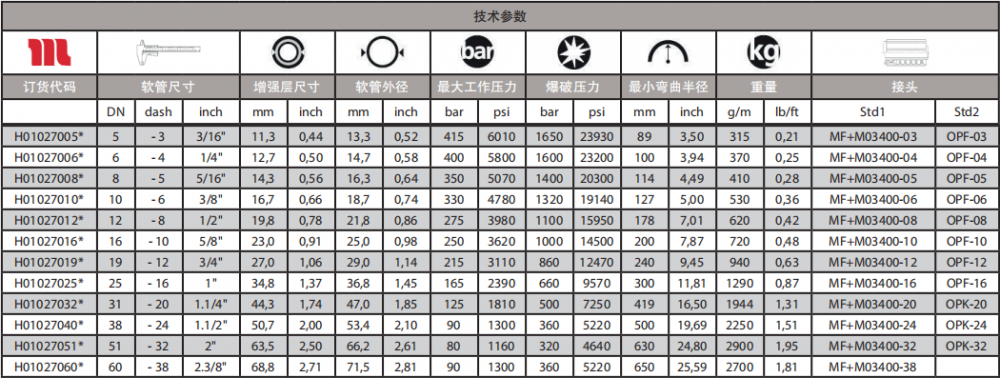 2sn軟管技術參數.png