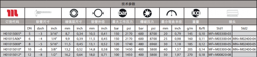 瑪努利PLOT超輕軟管技術參數.png