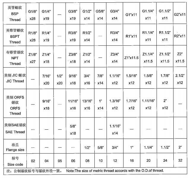 永華產品-過渡接頭說明-1.jpg