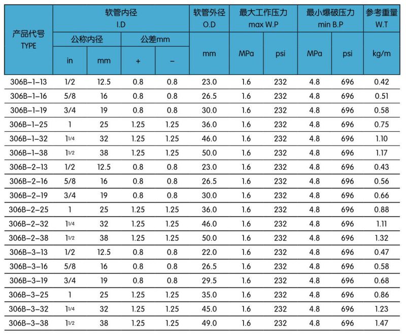 306B一層加油機膠管.jpg